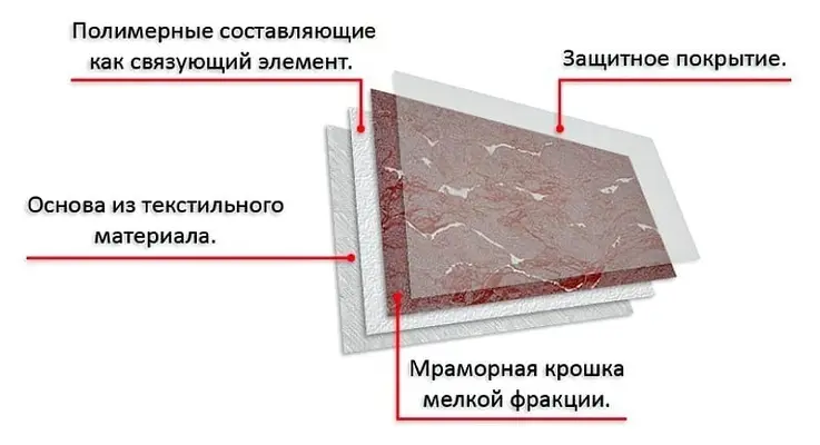 Гибкий камень FlexStone.tlt